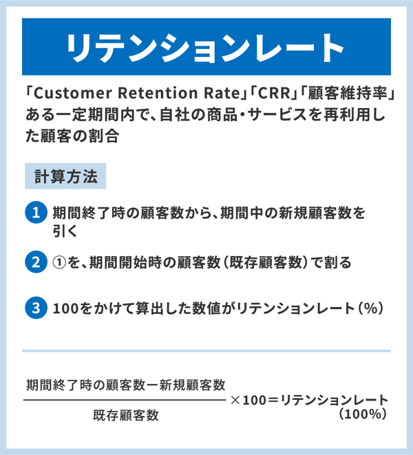 顧客満足度（CS）を数値化する指標とは？調査で使われる主な指標や